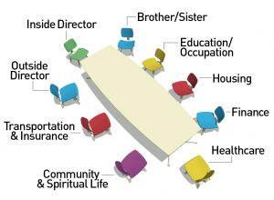 Graphic of The Open Table Model