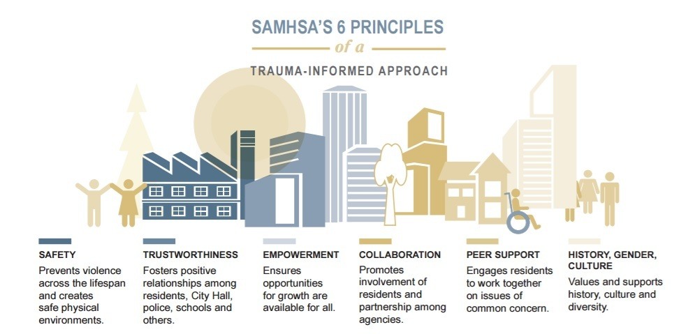 SAMHSA's Six Principles of a Trauma-Informed Approach